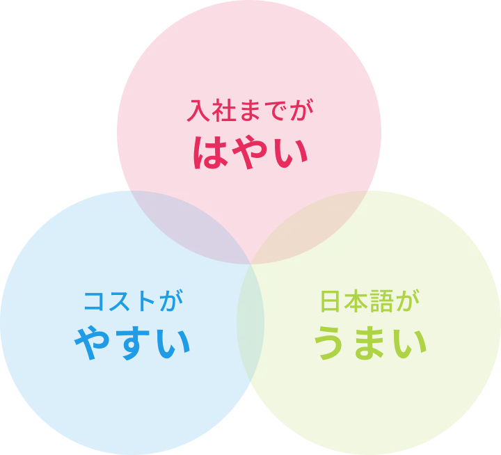 メイクワンの三拍子